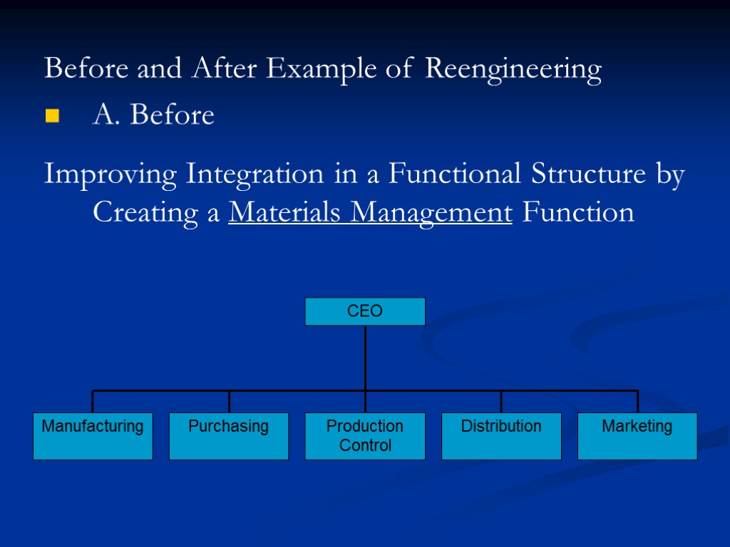 Before and After Example of Reengineering A. Before Improving Integration in a Functional Structure